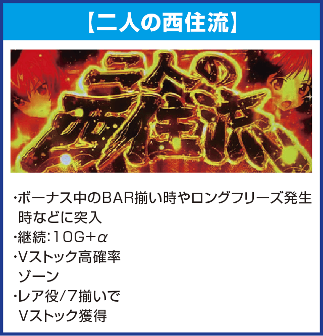 パチスロガールズ＆パンツァー 劇場版のピックアップ