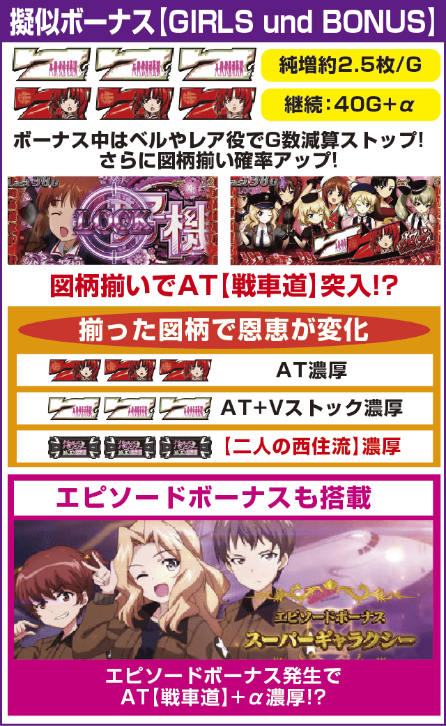 パチスロガールズ＆パンツァー 劇場版のピックアップ