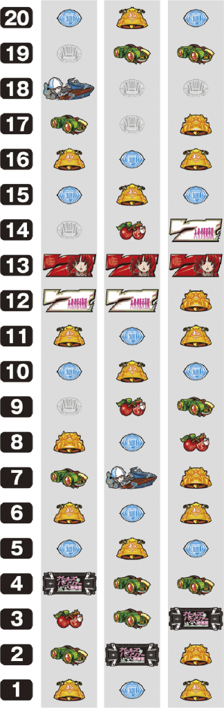 パチスロガールズ＆パンツァー 劇場版のリール