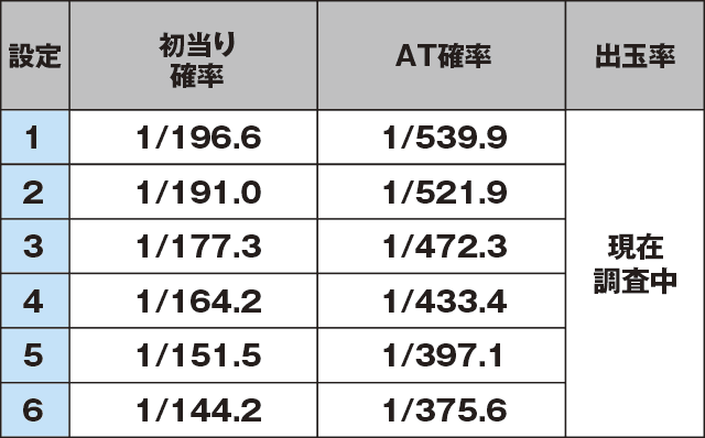 パチスロガールズ＆パンツァー 劇場版のスペック