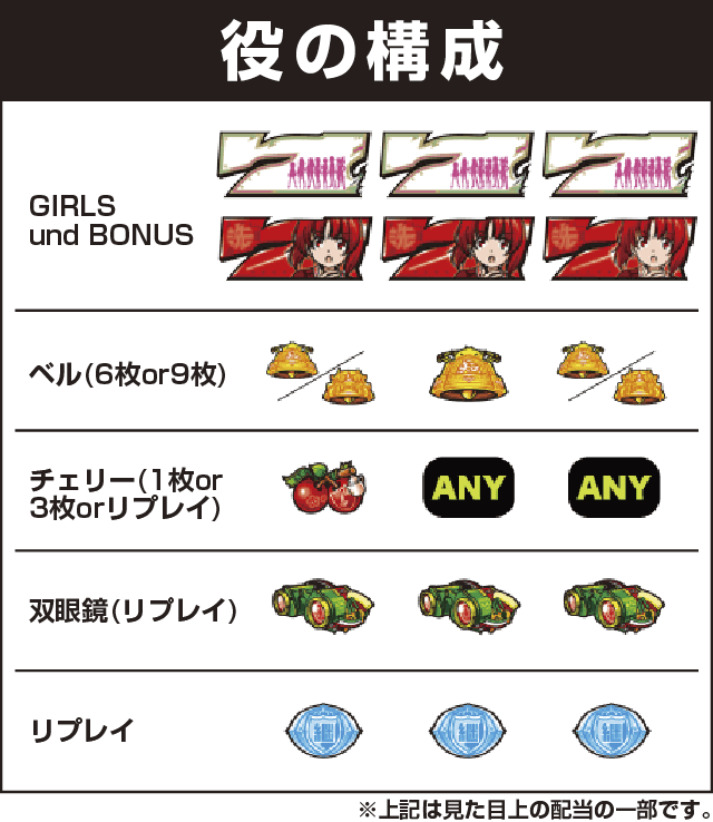 パチスロガールズ＆パンツァー 劇場版の役構成