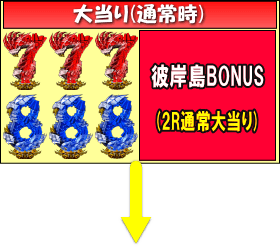 P彼岸島のゲームフロー