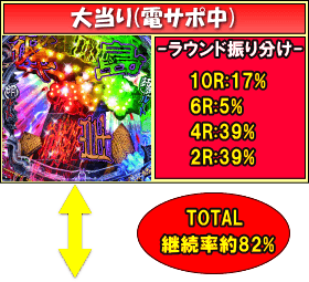 P彼岸島のゲームフロー