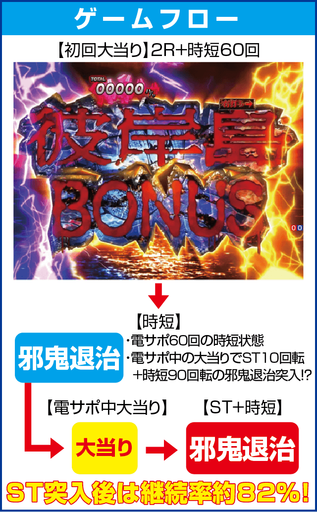 P彼岸島のピックアップ