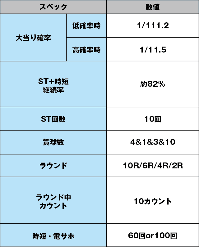 P彼岸島のスペック表