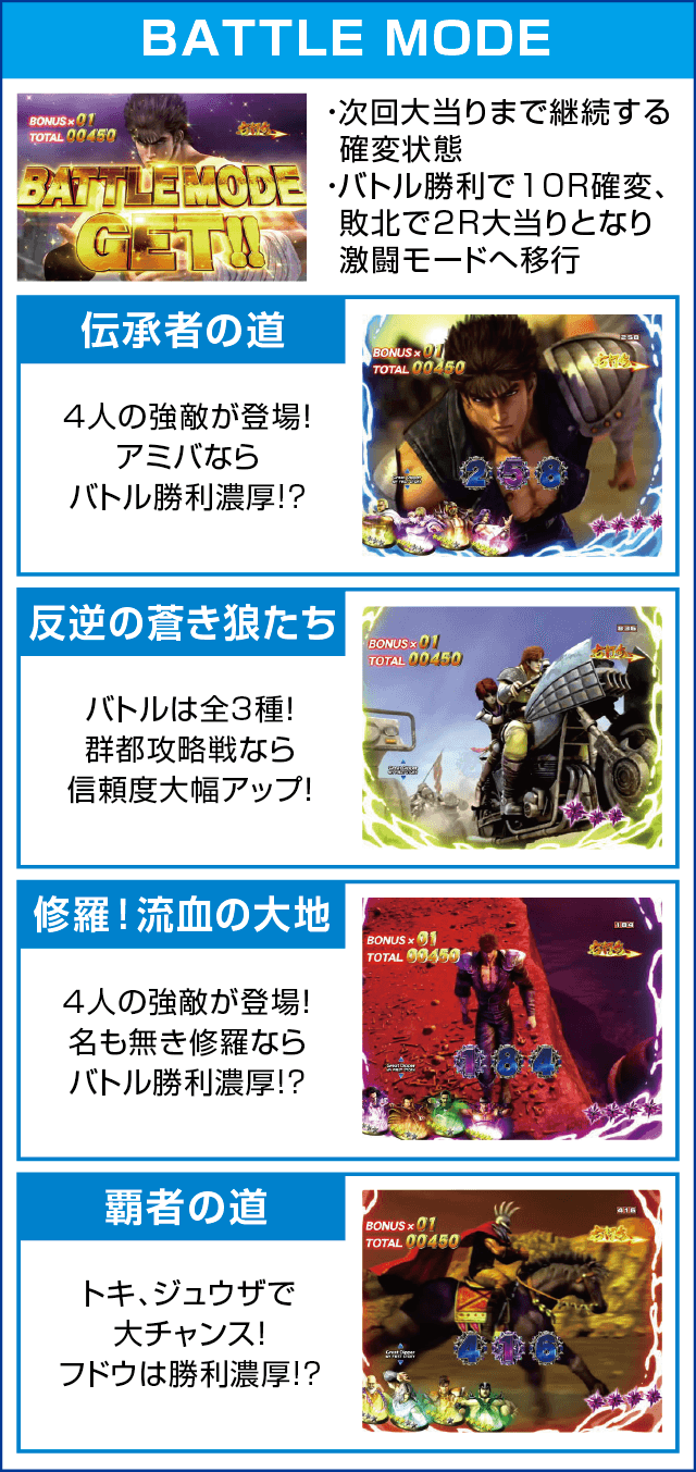 P北斗の拳8 救世主のピックアップ