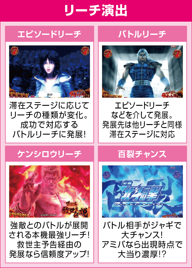 P北斗の拳8 救世主のピックアップ