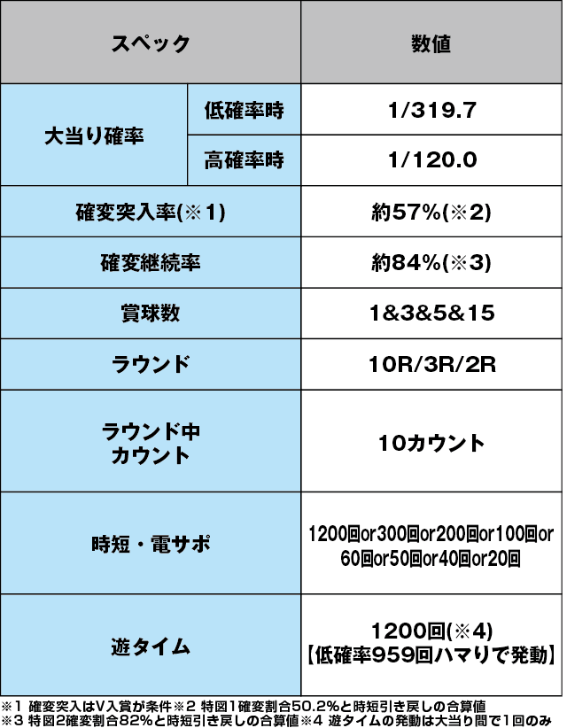 P北斗の拳8 救世主のスペック表
