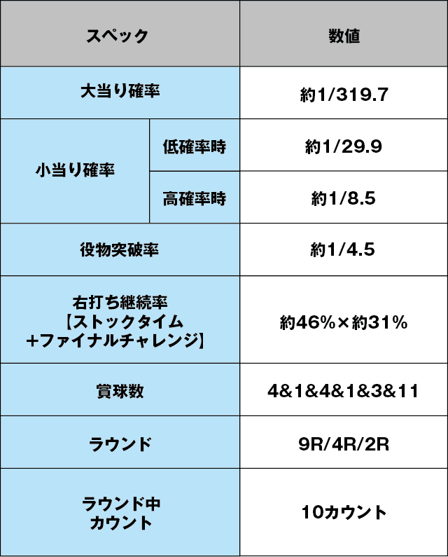 P犬夜叉 JUDGEMENT∞PREMIUMのスペック表