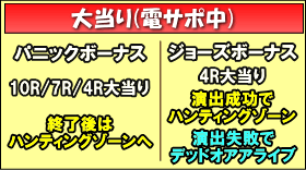 P JAWS再臨のゲームフロー