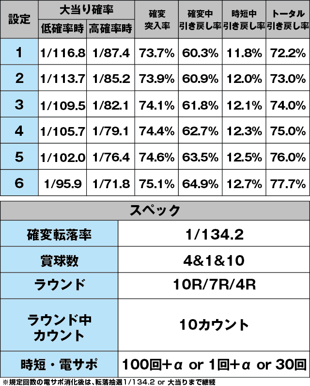 P JAWS再臨のスペック表