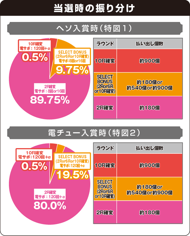 P地獄少女 きくりのお祭りLIVEの振り分け表