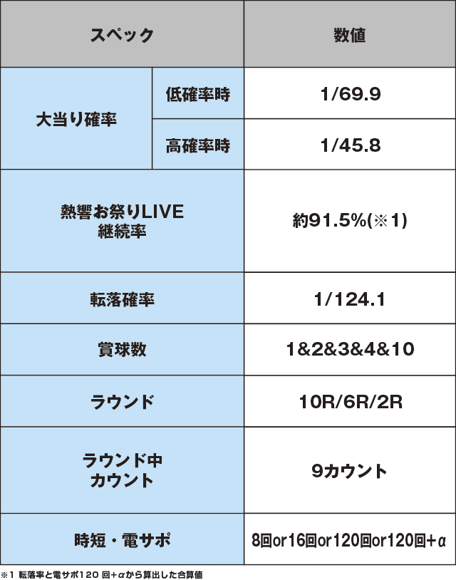 P地獄少女 きくりのお祭りLIVEのスペック表