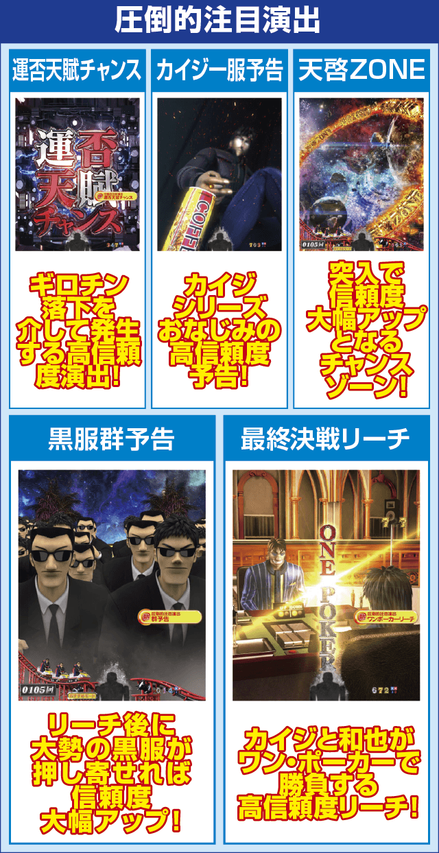 P弾球黙示録カイジ5 電撃チャージVer.Bのピックアップ