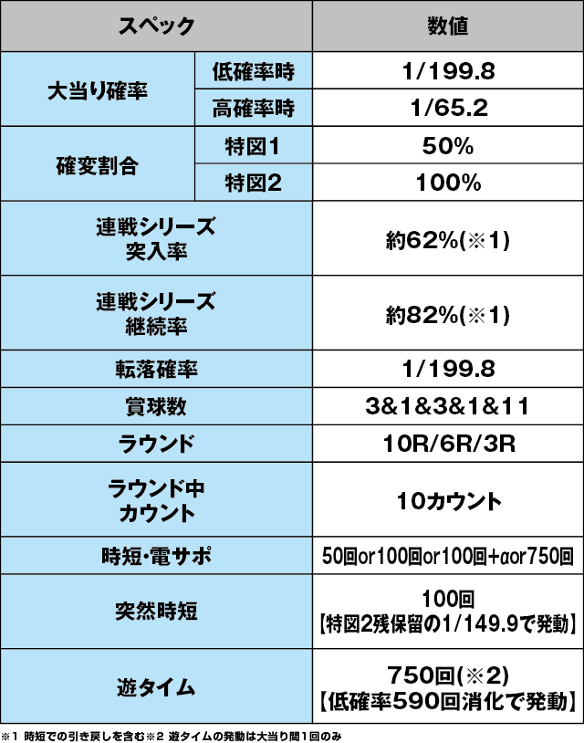 P競女!!!!!!!!-KEIJO-199ver.のスペック表