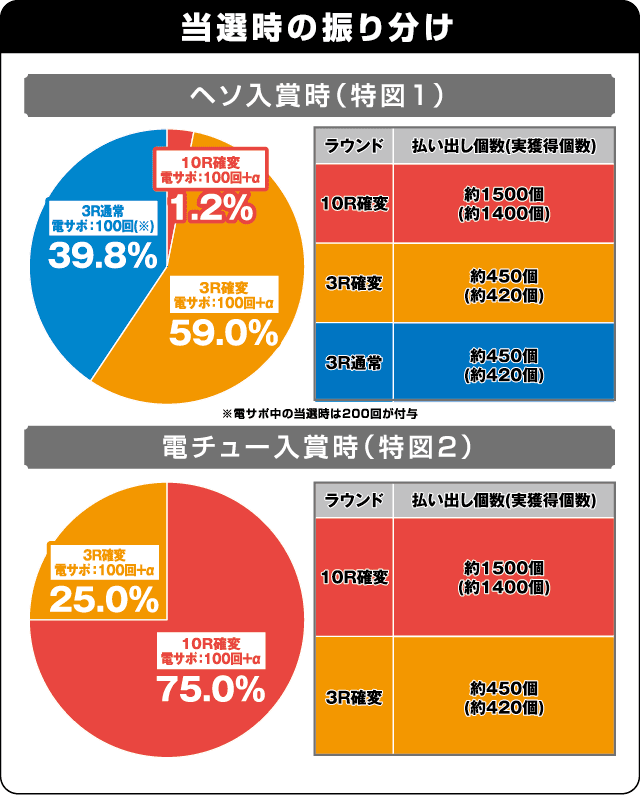 P競女!!!!!!!!-KEIJO-319ver.の振り分け表