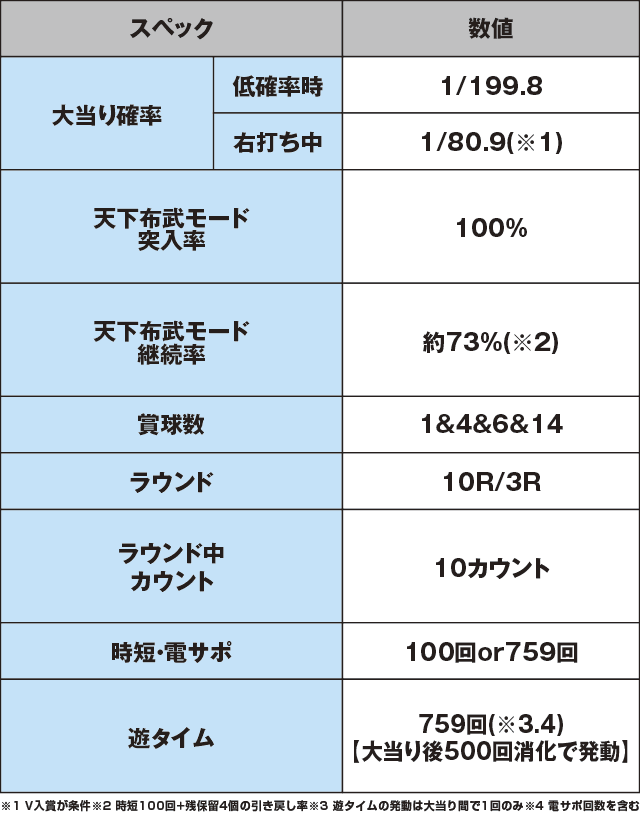 P織田信奈の野望 全国版のスペック表