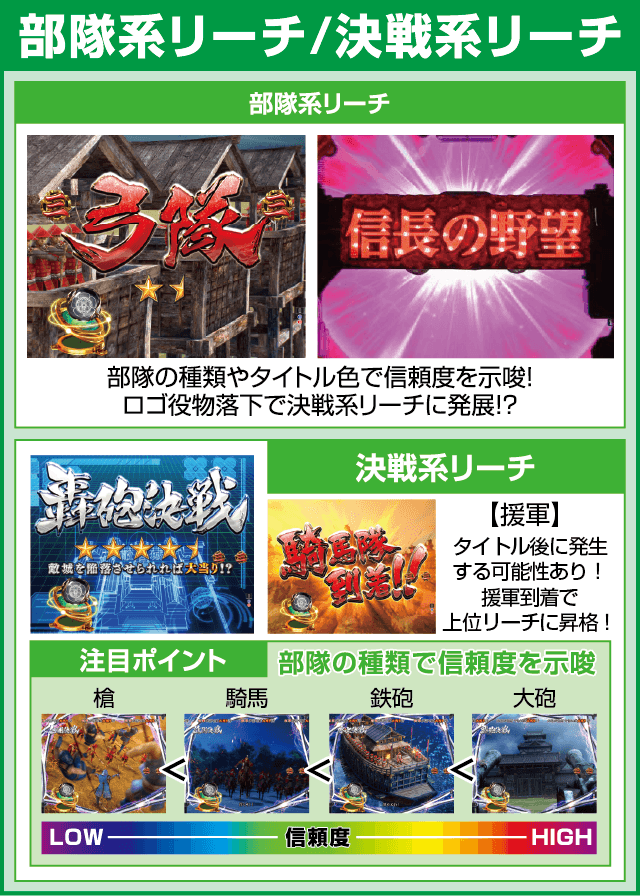 P信長の野望～創造～N-Kのピックアップ