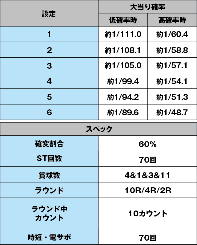 P信長の野望～創造～N-Kのスペック表