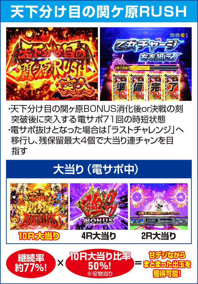 P戦国乙女6～暁の関ヶ原～甘デジのピックアップ