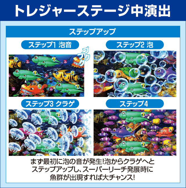 P大海物語4スペシャルBLACKのピックアップ