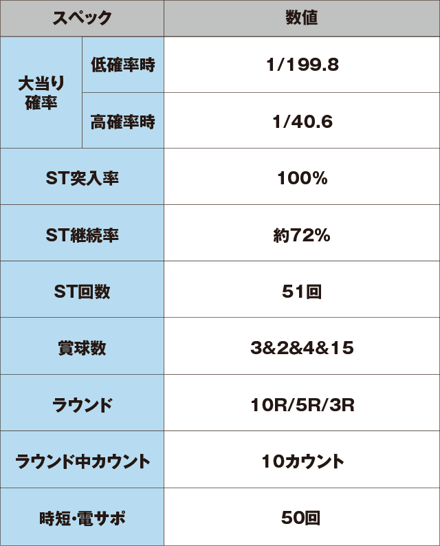 P大海物語4スペシャルBLACKのスペック表