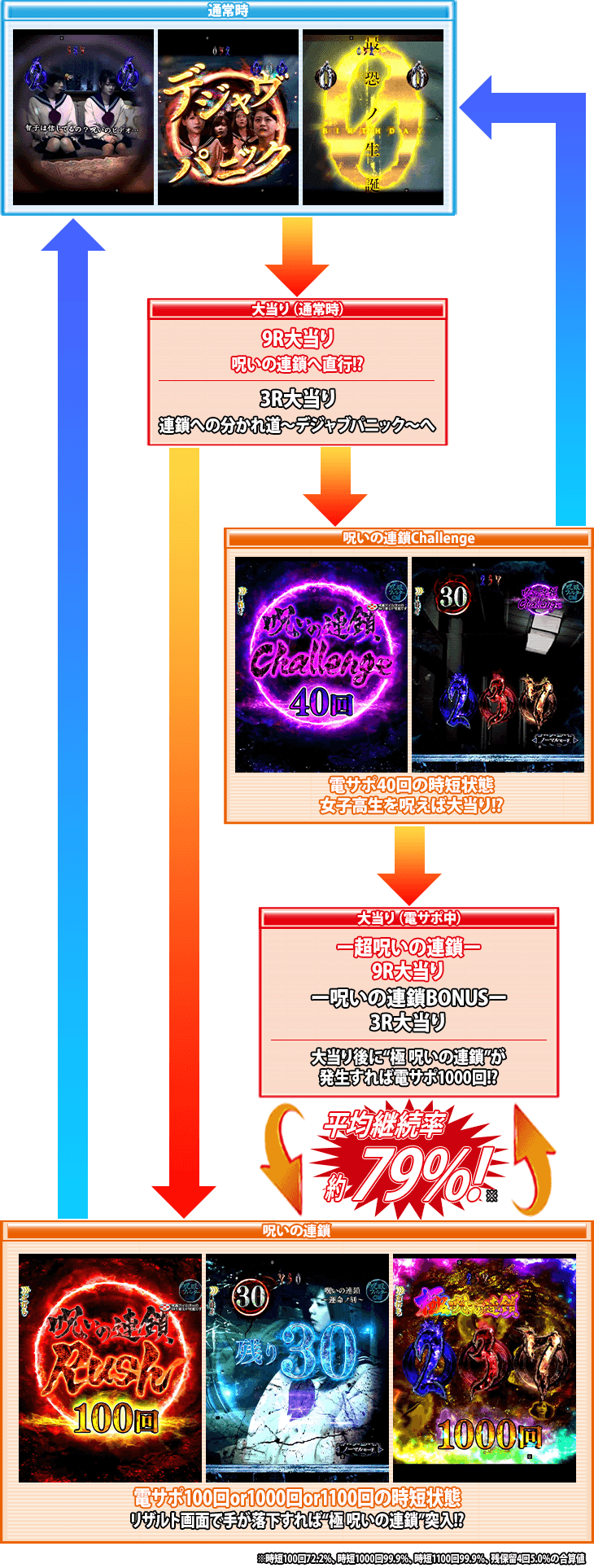 PAリング バースデイ 呪いの始まりFWCのゲームフロー