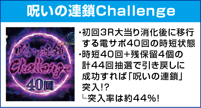 PAリング バースデイ 呪いの始まりFWCのピックアップ