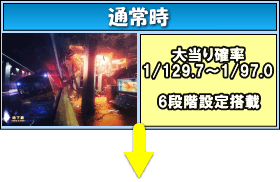 PA真・怪獣王ゴジラのゲームフロー