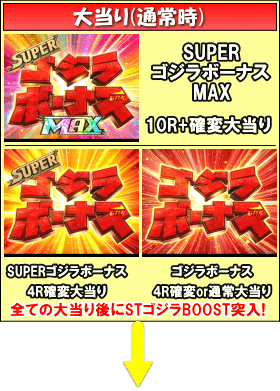 PA真・怪獣王ゴジラのゲームフロー