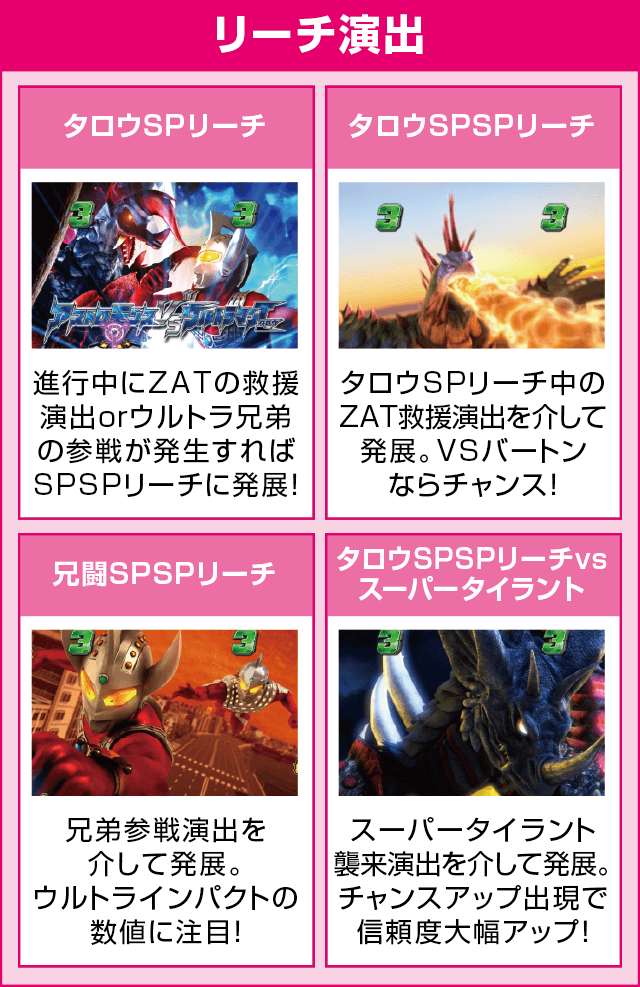 ぱちんこ ウルトラマンタロウ2のピックアップ