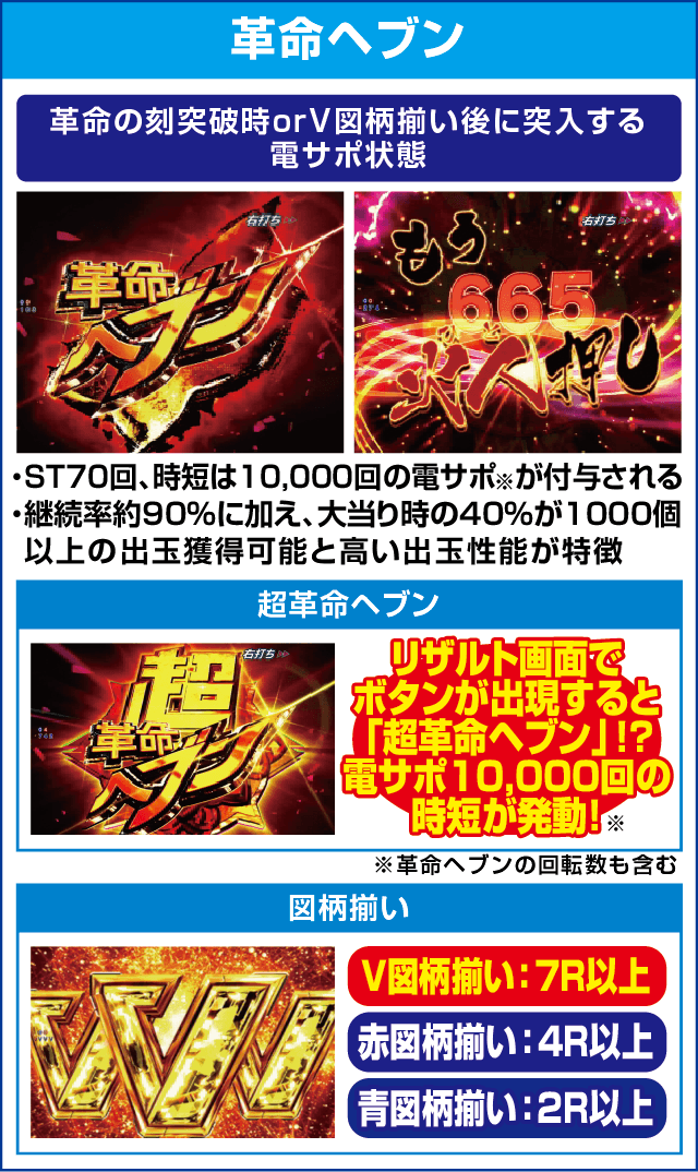 Pフィーバー革命機ヴァルヴレイヴ2のピックアップ