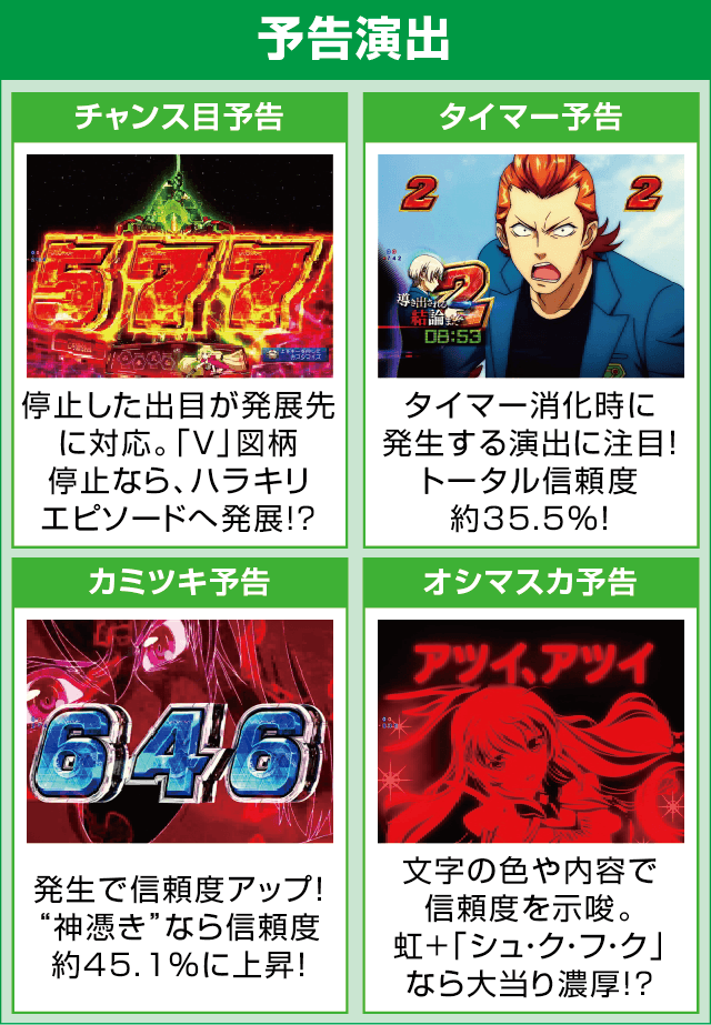 Pフィーバー革命機ヴァルヴレイヴ2のピックアップ