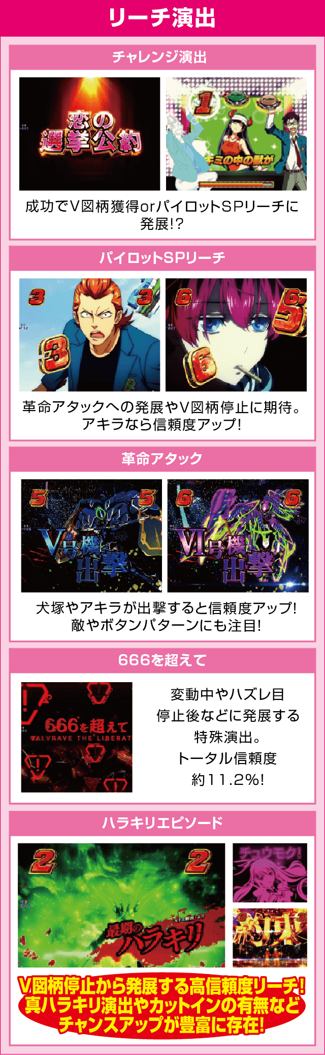 Pフィーバー革命機ヴァルヴレイヴ2のピックアップ