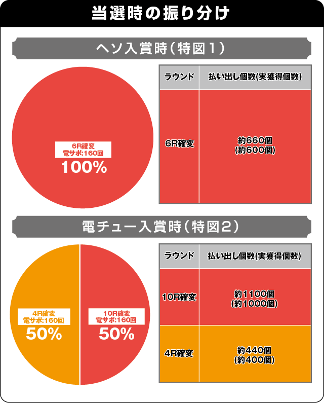 P笑ゥせぇるすまんRCY2の振り分け表