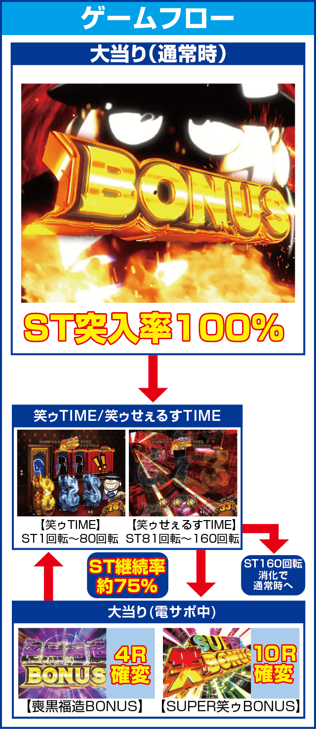 P笑ゥせぇるすまんRCY2のピックアップ