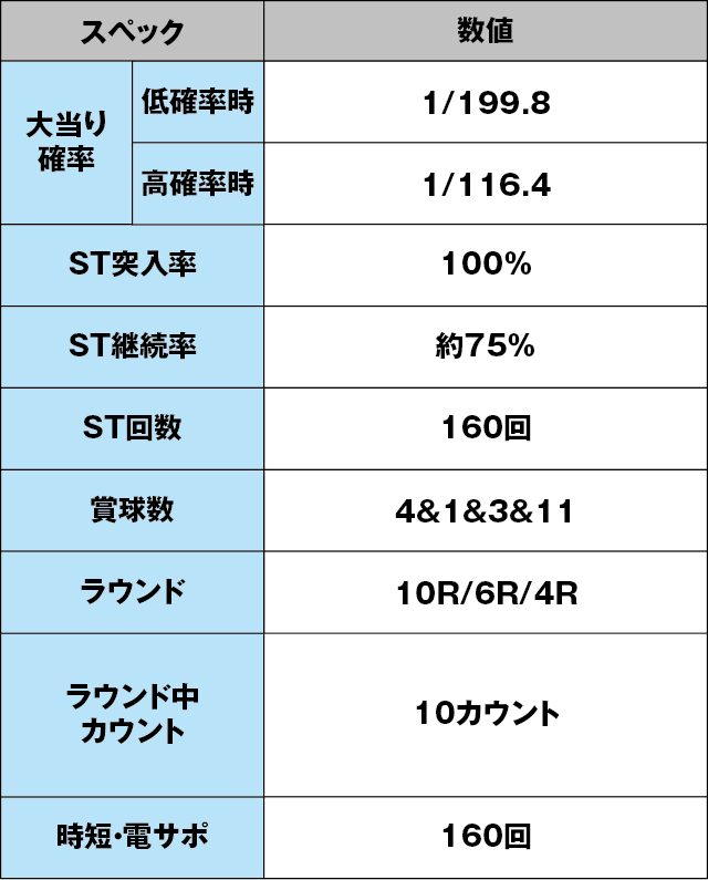 P笑ゥせぇるすまんRCY2のスペック表