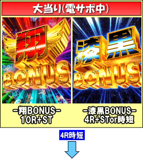 PA設定付牙狼GOLDSTORM翔RHのゲームフロー