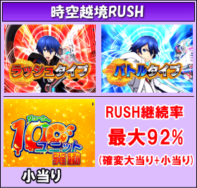 ＰＡガンスリンガー ストラトス 遊撃ver.のゲームフロー