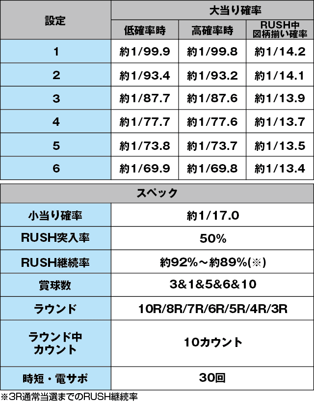 ＰＡガンスリンガー ストラトス 遊撃ver.のスペック表