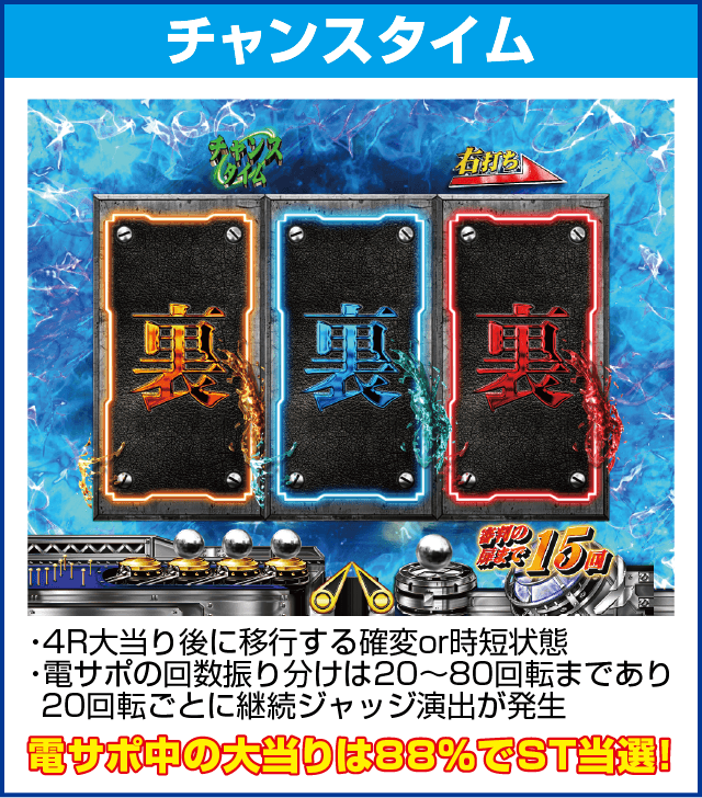 P弾球黙示録カイジ沼4 ざわっ…Ver.のピックアップ