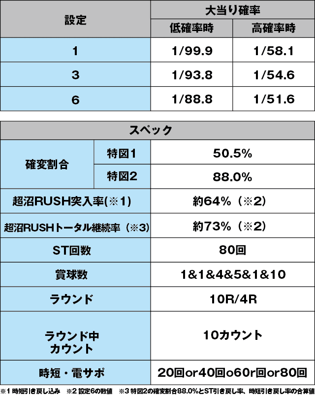 P弾球黙示録カイジ沼4 ざわっ…Ver.のスペック表