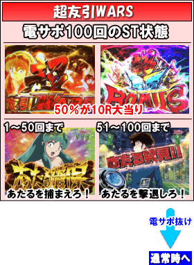 PAうる星やつら～ラムのLoveSong～のゲームフロー