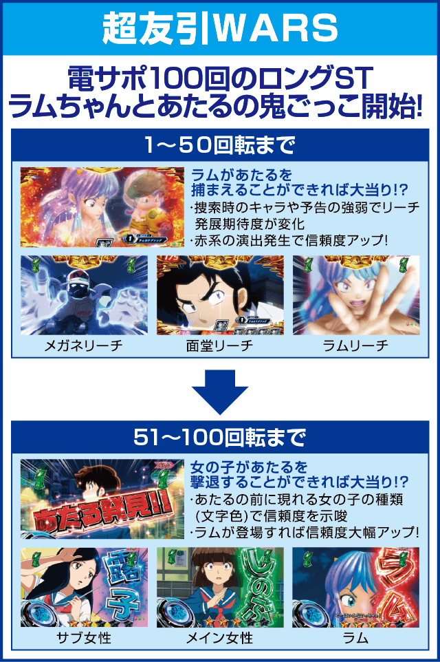 PAうる星やつら～ラムのLoveSong～のピックアップ