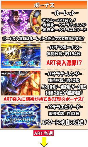 戦国BASARA HEROES PARTYのゲームフロー