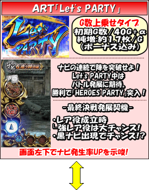 戦国BASARA HEROES PARTYのゲームフロー
