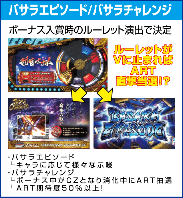 戦国BASARA HEROES PARTYのピックアップ