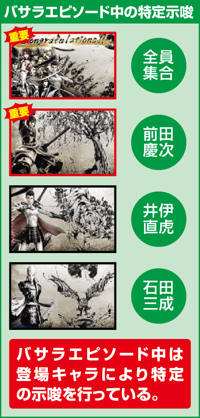 戦国BASARA HEROES PARTYの確定演出