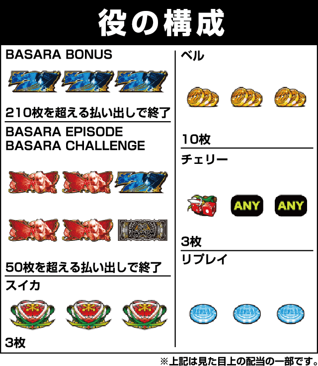 戦国BASARA HEROES PARTYの役構成