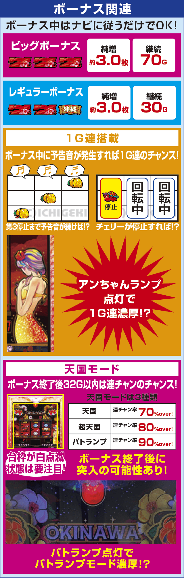 チバリヨ-30のピックアップ